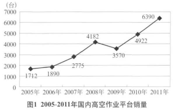 完美竞技对战平台,湖南车载式高空作业平台