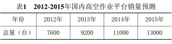 完美竞技对战平台,湖南车载式高空作业平台