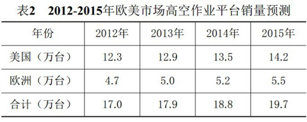 完美竞技对战平台,湖南车载式高空作业平台