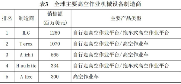 完美竞技对战平台,湖南车载式高空作业平台